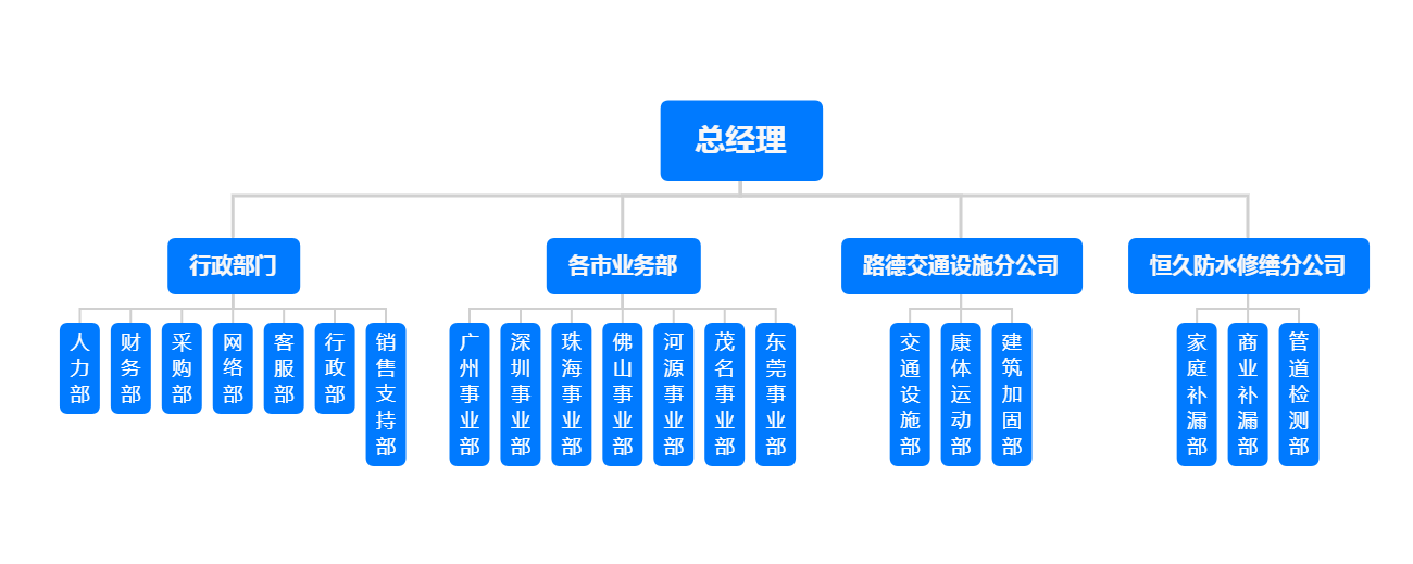 組織架構(gòu)